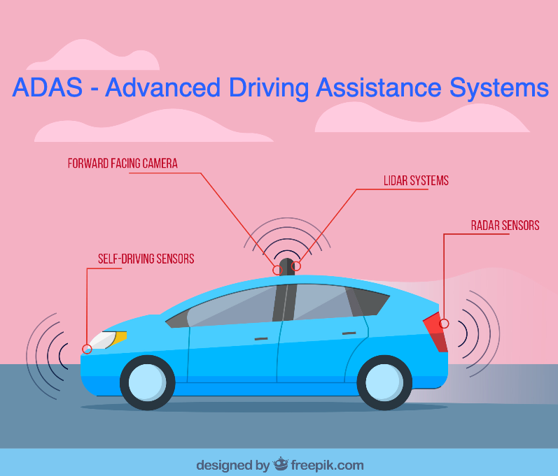 ADAS