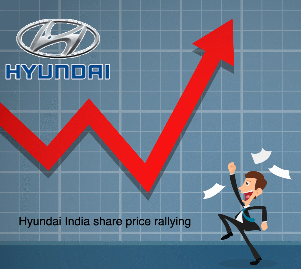 Hyundai share price