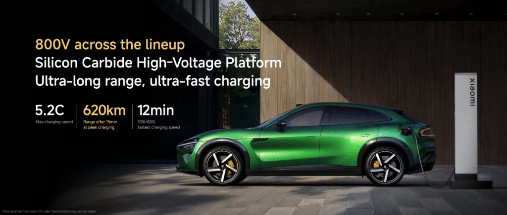 Xiaomi YU7 Electric