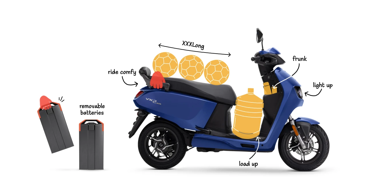 Hero Vida VX2 Electric Scooter Launched at a price of Rs. 59,490